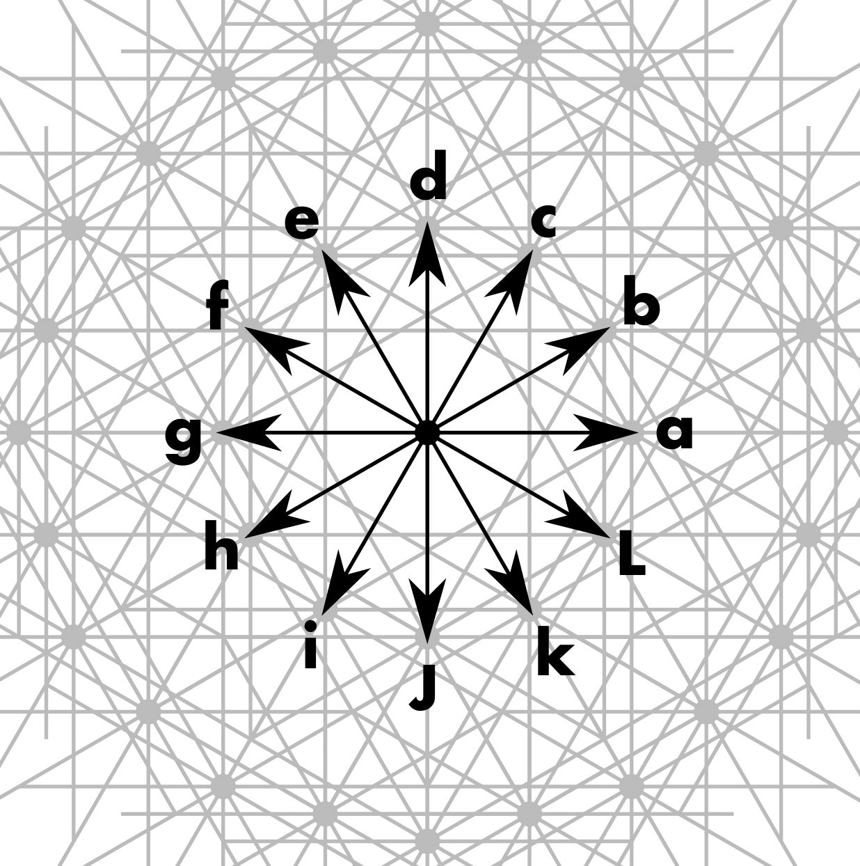 Grid with twelve direction arrows labeled 'A' through 'L', with 'A' going to the right, and each successive direction arrow 30º counterclockwise from the last