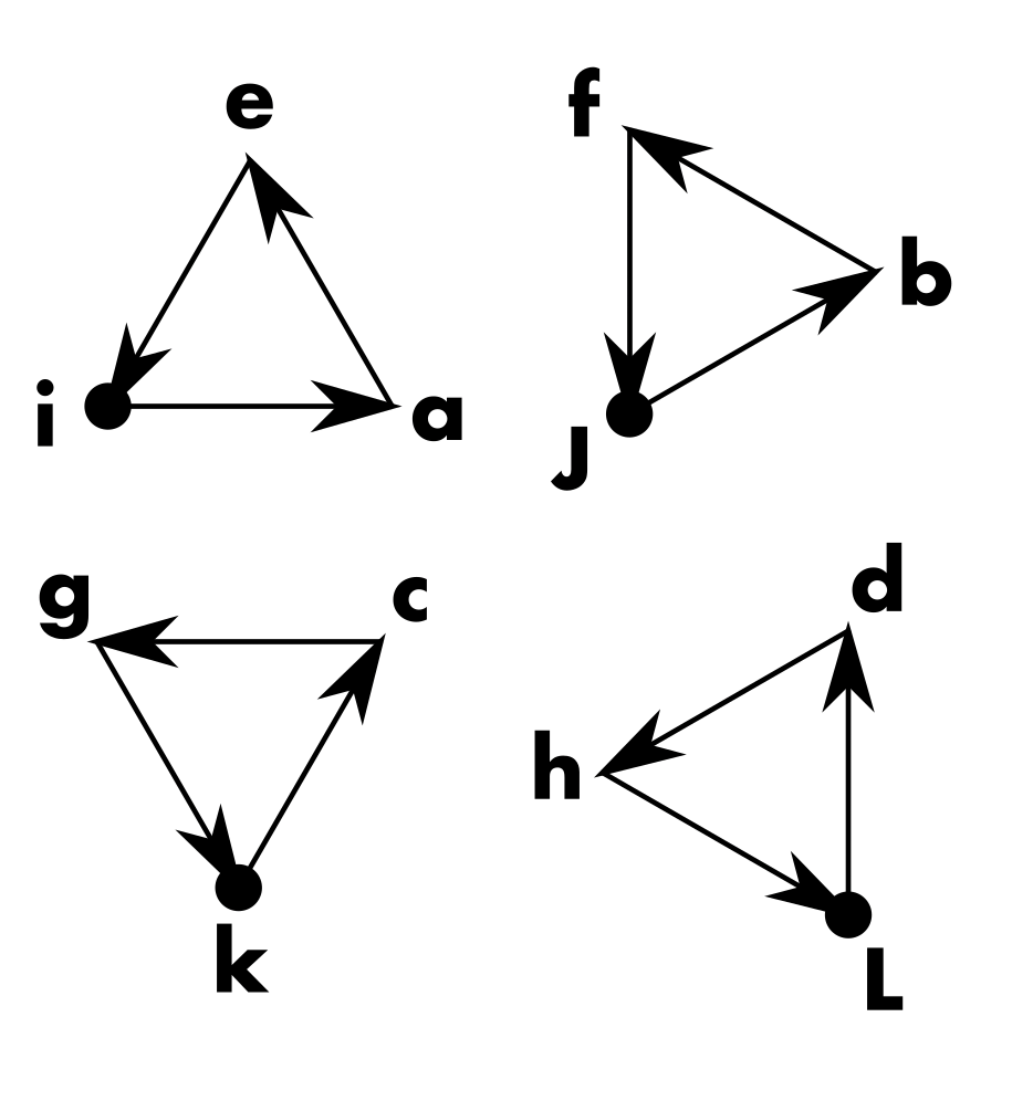 Combinations of directions that form equilateral triangles: AEI, BFJ, CGK, DHL